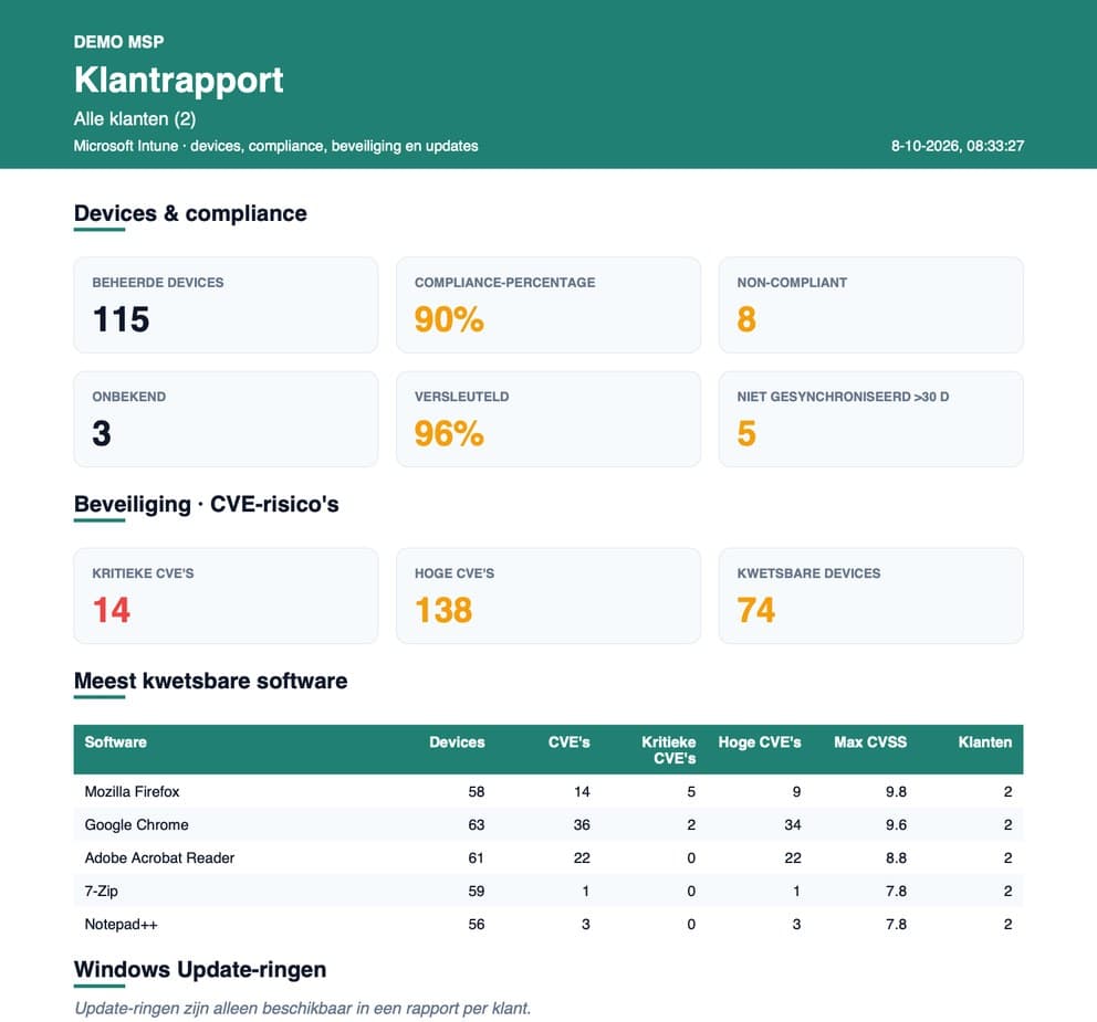 Voorbeeld van een klantrapport als PDF