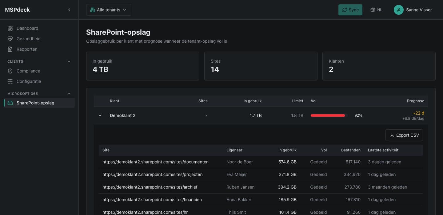 SharePoint-opslag per klant met prognose en grootste sites